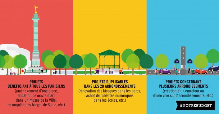 A partir du Budget participatif 2015, les Parisiens ont pu décider pour leur arrondissement. // Ville de Paris